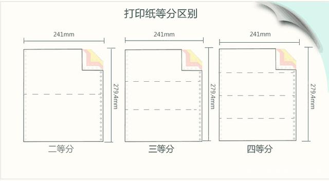 球友会-打印纸等分区别