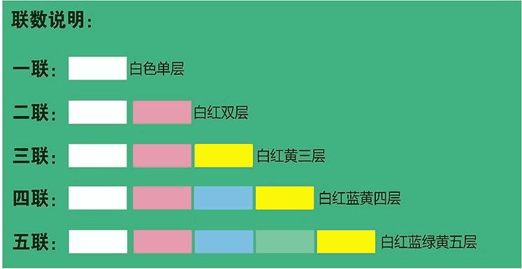 球友会-联数说明