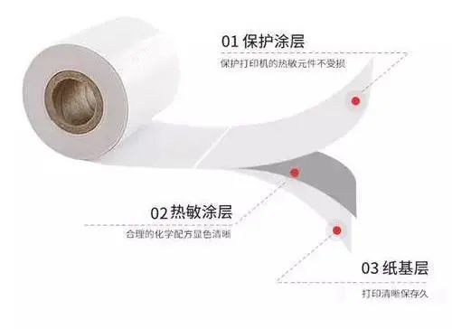 热敏纸涂层加入蜡乳液的作用有什么？